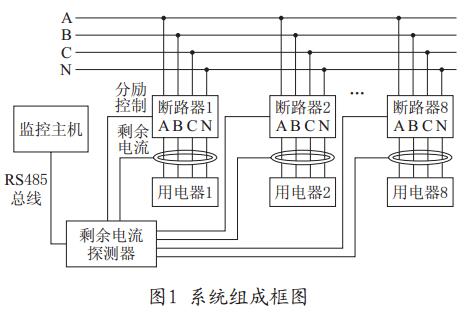 漏電火災(zāi)監(jiān)控探測(cè)器