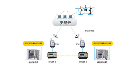 智慧用電安全管理系統(tǒng)哪家好？