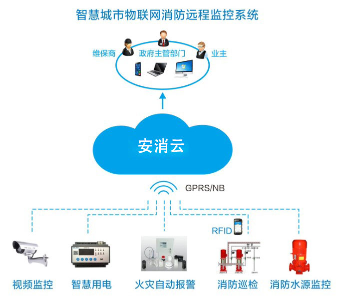 智慧消防風(fēng)口，九小場所、高層建筑、大型商業(yè)綜合體智慧消防建設(shè)如何落地？