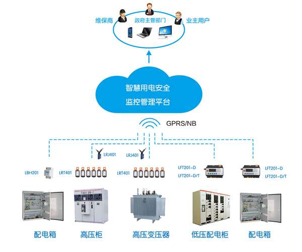 智慧城市如何實現(xiàn)用電安全？智慧用電系統(tǒng)平臺大數(shù)據(jù)“算”出隱患