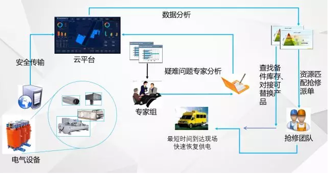 “無人值班，有人值守”的電力智能運(yùn)維管理系統(tǒng)