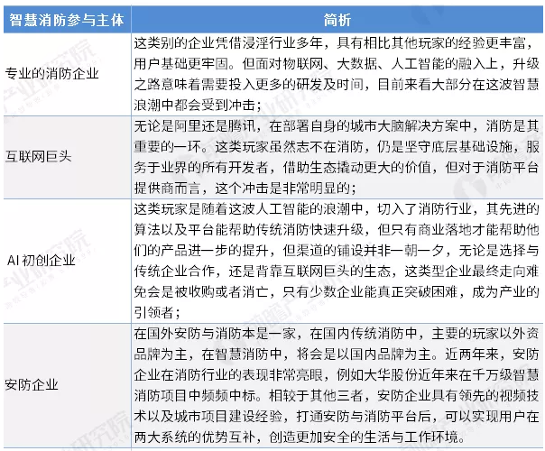 智慧消防行業(yè)前景怎么樣？可投資嗎？